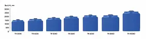Пластиковая емкость ЭкоПром TR 8000 (Синий) 4